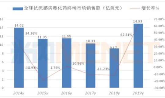 疫情最新数据消息河南驻马店(新型流感疫情最新消息)