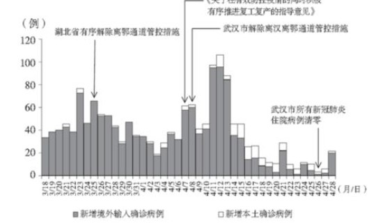 汨罗新冠肺炎最新消息数据，长沙新冠肺炎最新情况