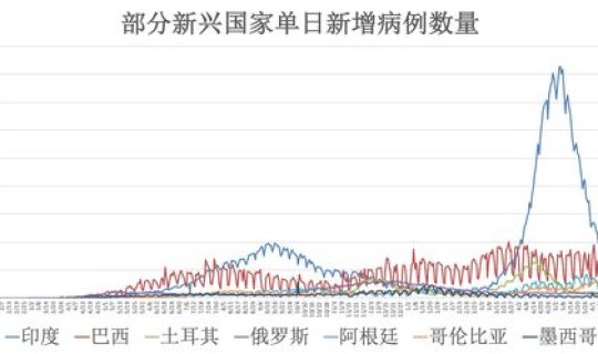 新冠病毒感染率和死亡率？新冠感染人数