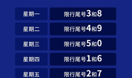天津限号2021最新限号，天津限号2021年时间表