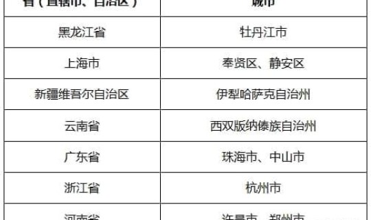 高风险地区封闭管理 高风险地区是什么意思