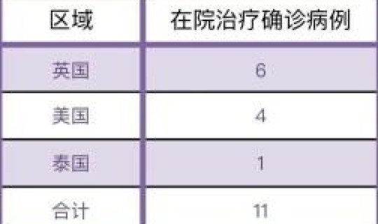 成都昨日确诊病例 成都艾滋新发感染