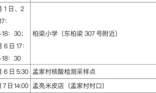 北京新增22例确诊病例详情 新增确诊病例最新通报