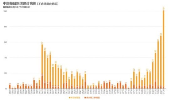 大连新冠最新数据 大连疫情最新数据消息今天新增