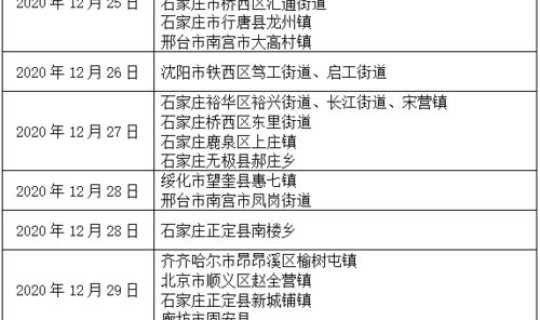 广州4地调为中风险 广州中高风险地区清零