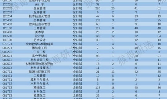 大连理工的王牌专业排名？大连理工女生最吃香的专业