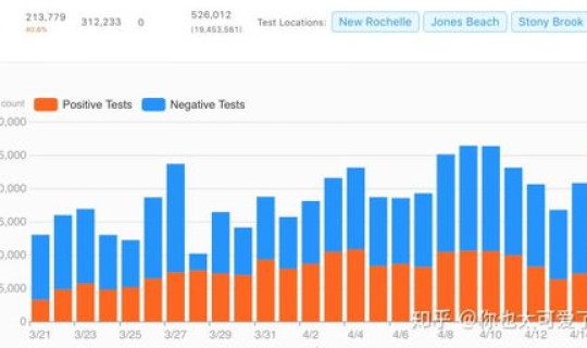 美国疫情还控制得住吗最新消息，美国有疫情吗
