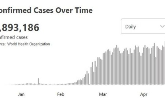 世卫组织新冠起源于哪里 世卫组织在哪里