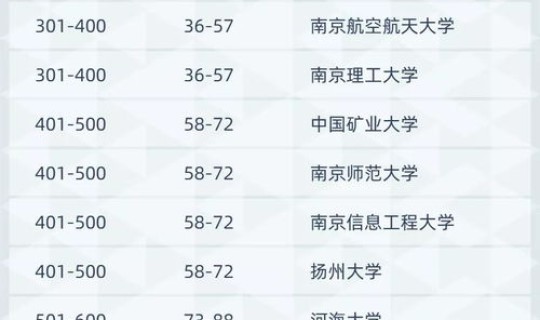 江苏本科数量 江苏高校数量全国第一