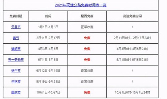 2021年高速免费时间表最新 今年高速费免费时间