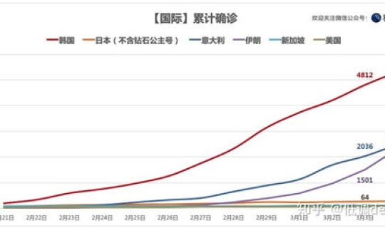 伊朗疫情最新消息今天新增人数 国外疫情最严重的国家排名