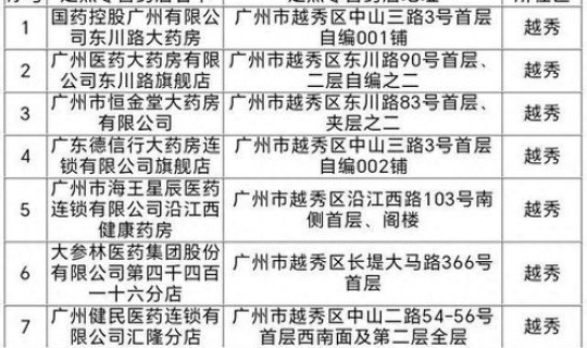 广州医保去药店买药可以统筹吗 药店买药如何走统筹