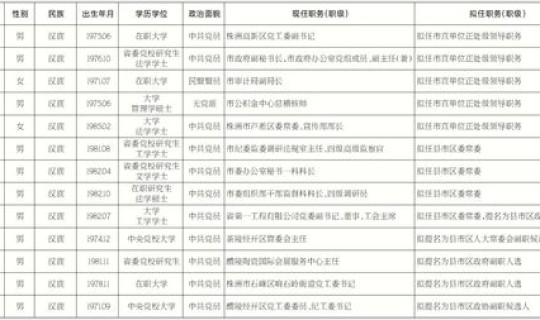 株洲市疫情停工政府文件最新？株洲疫情最新公布