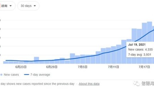 越南疫情2025最新情况今天？各地疫情情况