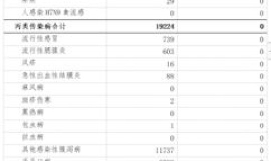 山东疫情感染人数(最近的疫情)