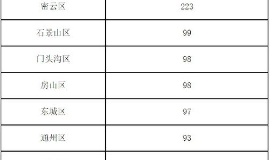 新增42例新冠肺炎确诊病例(新冠病毒确诊人数)