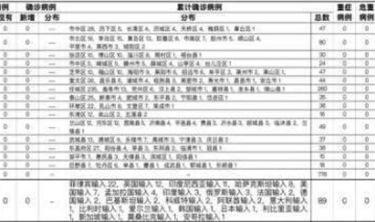 山东济南新增1例(山东昨天新增病例多少)