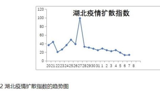 2020疫情感染人数统计(2020新冠肺炎死亡总人数)