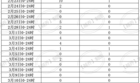 武汉新增本土确诊40例(武汉发现59例)
