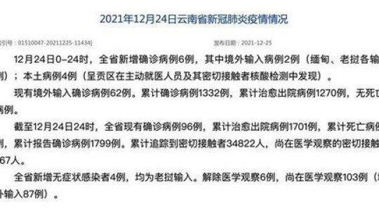 昆明最新确诊病例？昆明新闻