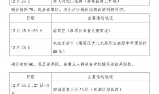 最新确诊病例轨迹公布在哪里 今日确诊病例轨迹公布
