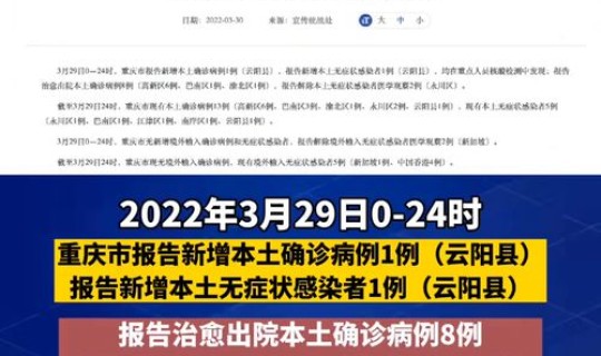 重庆新增3例本土确诊病例(11月3日重庆九龙坡区5例本土确诊病例活动轨迹)