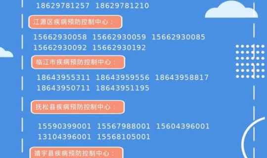 成都疫情防疫政策咨询电话 成都市疾病预防控制中心电话