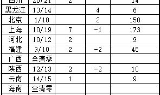 山西疫情公布数据，疫情最新消息