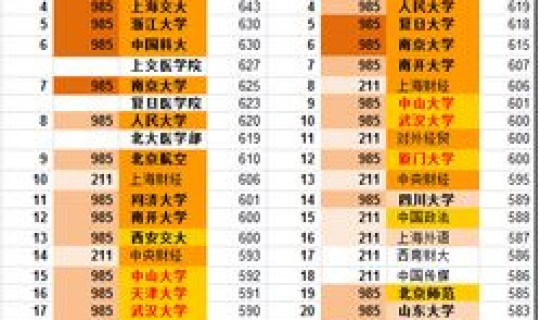 2015年高考录取分数线是多少(天津高考分数线)