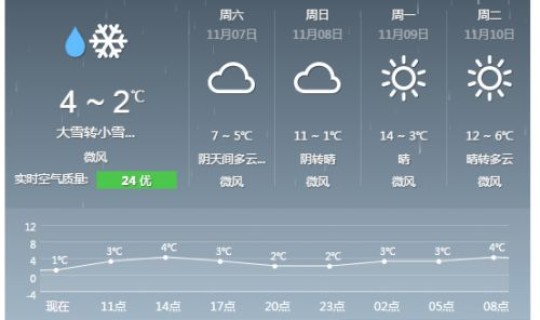 最近北京天气预报7天 北京今明后三天天气详情