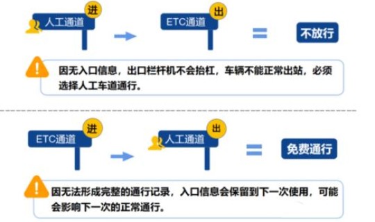 高速节假日免费是从下高速计算吗 节假日过了12点下高速如何收费