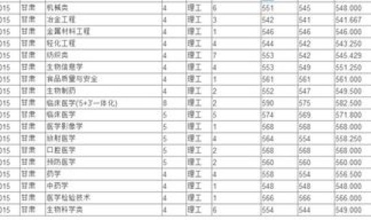 哈工大2015各专业录取分数(哈工大历年分数线)