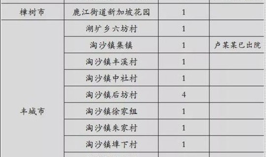 江苏疫情最新通报今天新增病例？疫情通报
