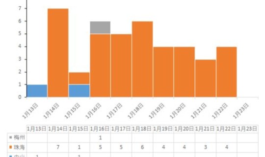 广东省新增疫情最新情况(广东省疫情)