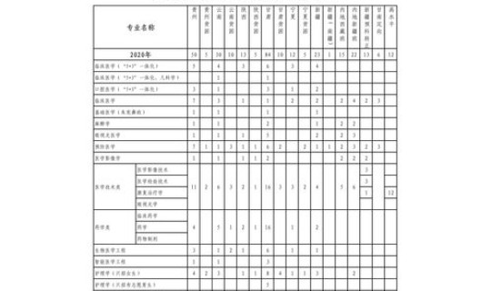 天津确诊人数最新统计，天津医科大学人数