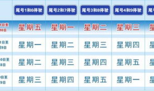 北京限号六月2号 北京限号安排