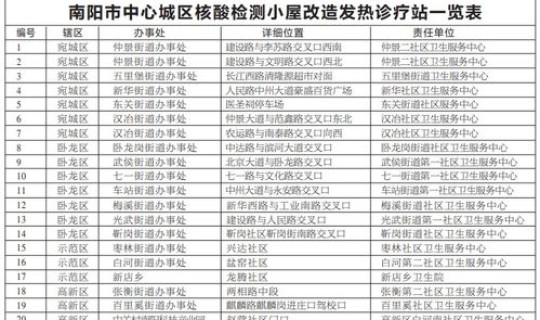 河南最新核酸收费标准文件？河南医疗收费目录