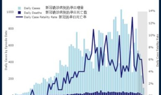 日本新冠数据(日本最新新冠疫情数据)