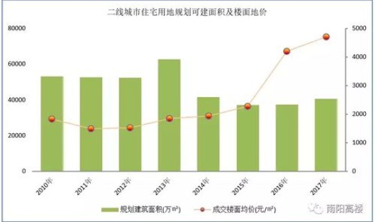 中国各地区感染人数？中国各城市艾滋病感染率