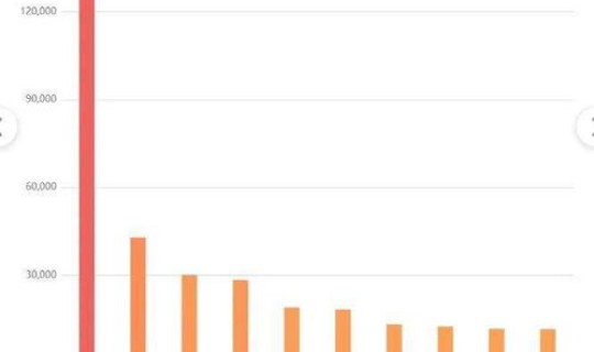 广东昨天新增疫情最新情况，广东新病毒叫什么