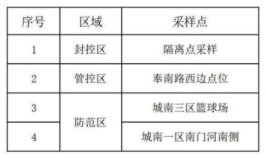 宁波核酸检测多久可以查询结果？hiv核酸检测准确率