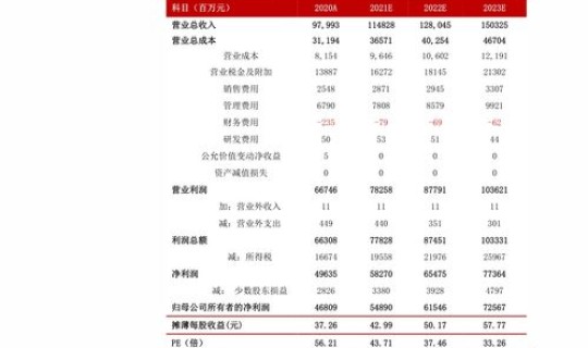 2021年春节期间高速免费到几号？2022年春节是几月几号星期几