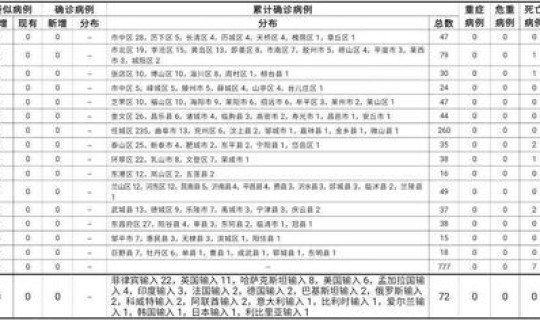 南昌有无新增病例最新消息查询表(南昌最近有新冠病感染者吗)