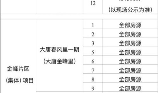 湛江病例疫情公布时间？湛江艾滋病人数