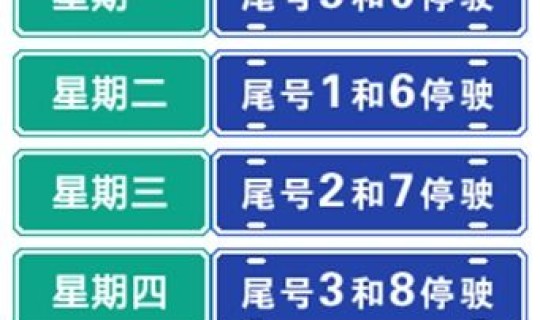 北京限号2020最新限号时间	，北京市限号时间