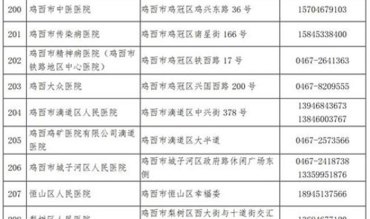 哈尔滨最新疫情通知公告	，哈尔滨市政府关于疫情公告