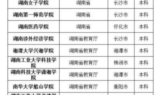 湖南省新增(湖南新增一本大学)