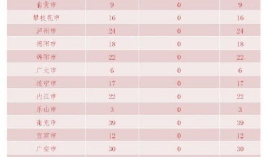 四川境外输入一例(四川省疾控中心)