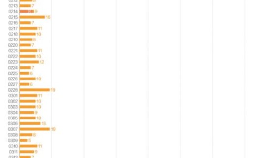 我国新冠疫苗接种进度数据(我国新冠疫苗最新进展)