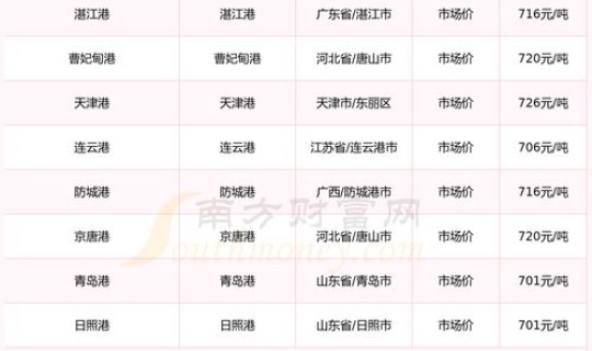 天津限号2021年一月 天津1月限号查询